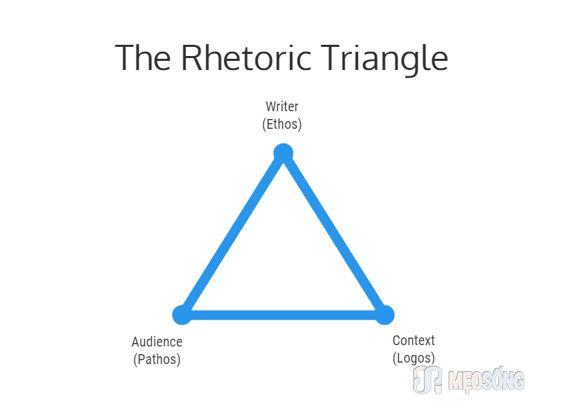 Mô hình Tam giác hùng biện Rhetorical Triangle - Học Viện MasterSkills