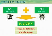 Kaizen là gì ? Lợi ích từ việc ý thức Kaizen ?