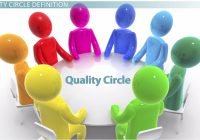 Nhóm kiểm soát chất lượng QCC (Quality Control Circles) là gì?