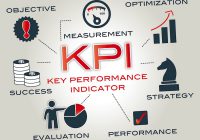 Vai trò của KPI trong quản trị mục tiêu