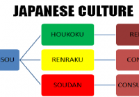 Quy tắc Hourensou cách làm việc nhóm hiệu quả của người Nhật