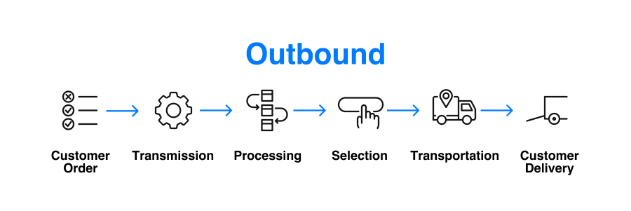 inbound-v-outbound-b-n-hi-u-g-v-2-lo-i-h-nh-logistics-c-b-n-n-y