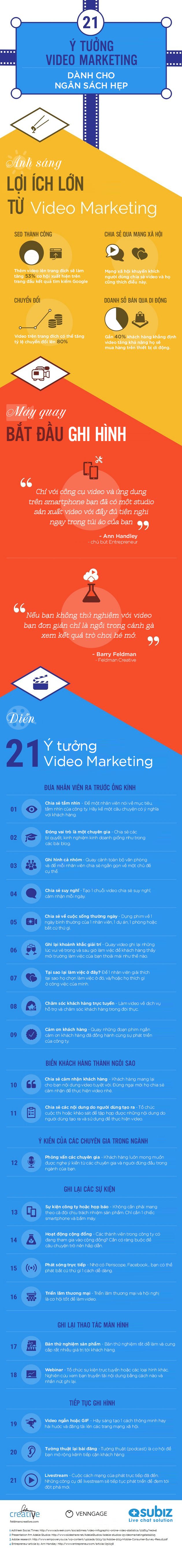 21 ý tưởng Video Marketing với chi phí thấp