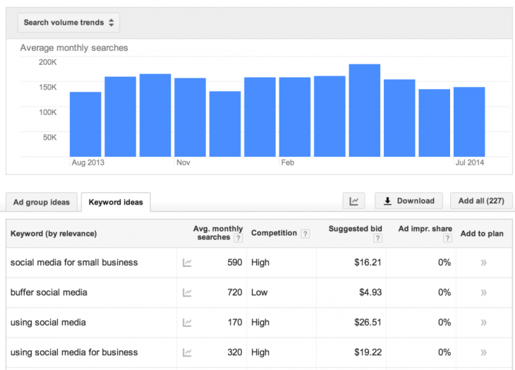 Google Keyword Planner