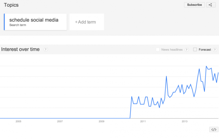 Google Trends