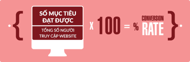 Công thức tính tỷ lệ chuyển đổi website