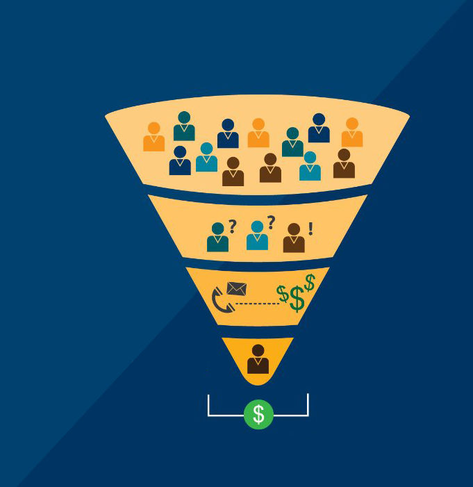 Customer-funnel