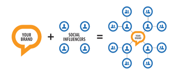 Influencer marketing