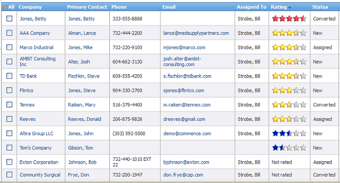 Lead scoring marketing automation