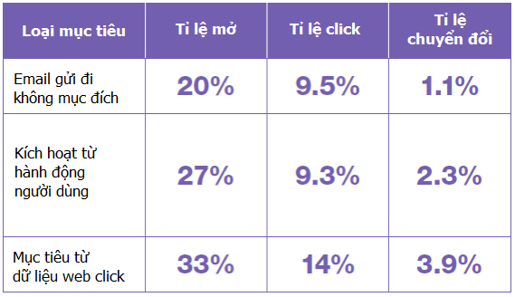 Email Marketing hiệu quả