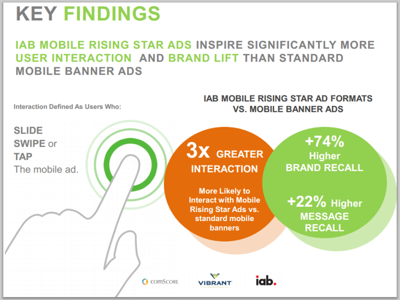 comScore_Ad_effectiveness_interactions-800x600