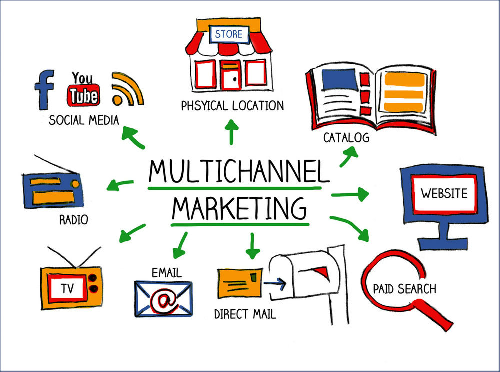 Marketing đa kênh giúp bạn dễ dàng có được điểm chạm với khách hàng