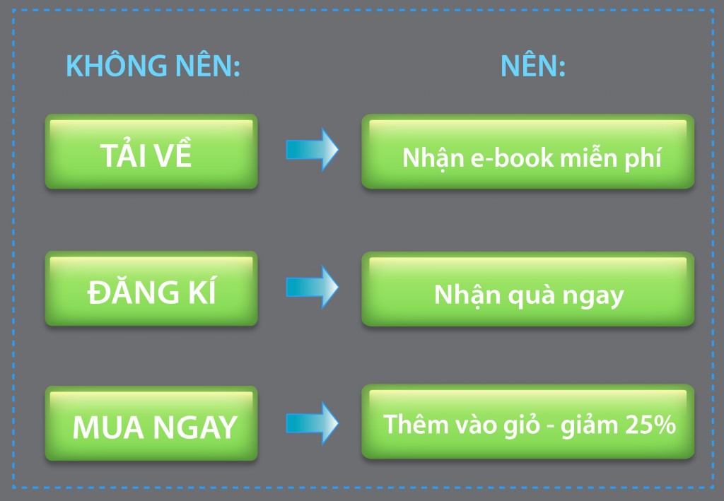 CTA hiệu quả