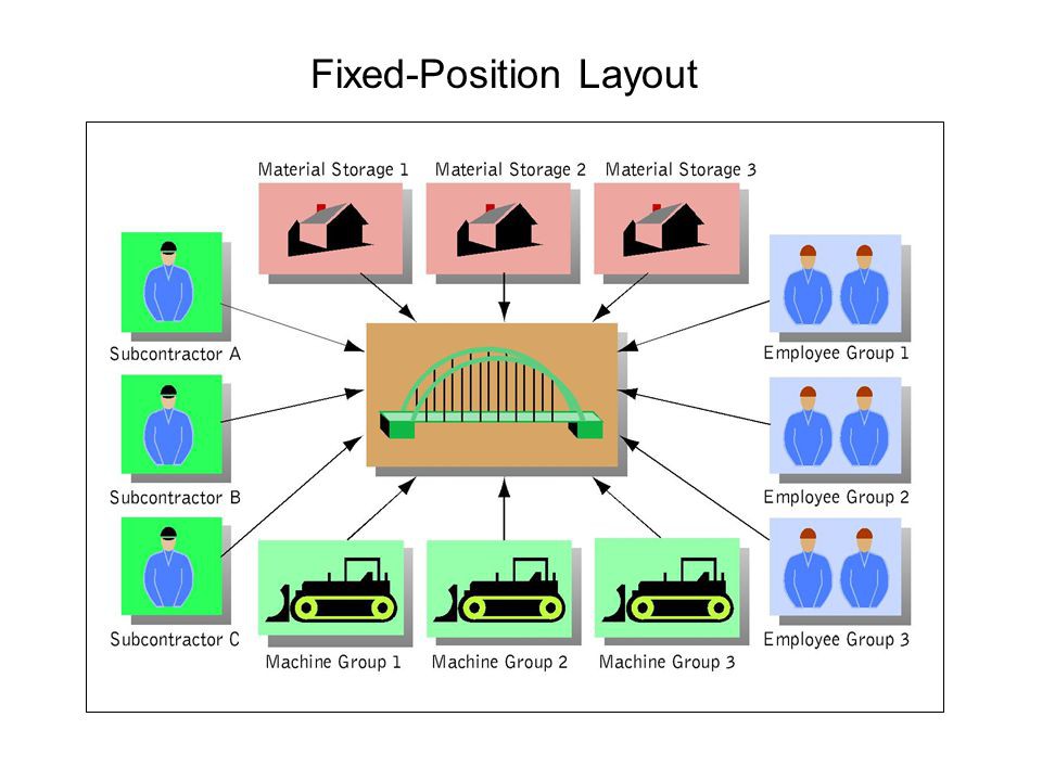 b-tr-m-t-b-ng-s-n-xu-t-theo-v-tr-c-nh-fixed-position-layout-l