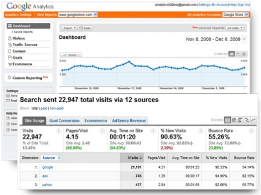 Google Analytics là một trong những giải pháp phân tích trang web mạnh mẽ nhất trên thị trường và là công cụ không thể thiếu đối với một người làm marketing online.