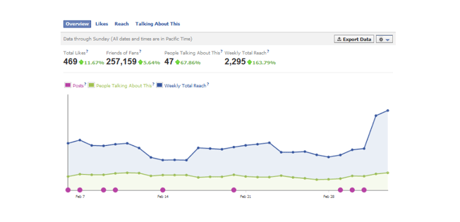 Facebook insights