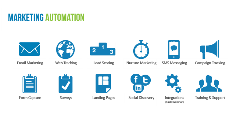 Hiểu lầm về Marketing Automation