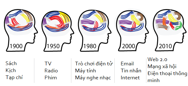 rewiringthebrain