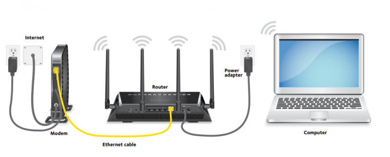 Thiết bị kết nối internet hỗ trợ hoạt động ổn định của tổng đài ảo