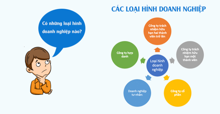 subiz-cac-loai-hinh-kinh-doanh