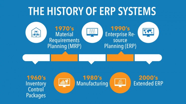 Lịch sử phát triển của ERP
