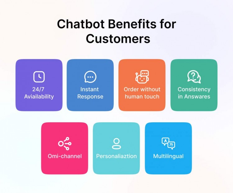 Lợi ích của chatbot AI