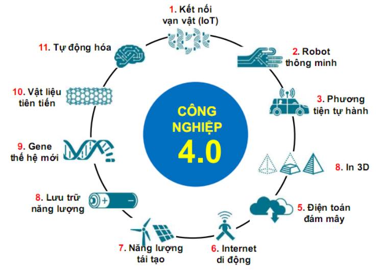 Lợi ích - Ứng dụng của Internet of Things