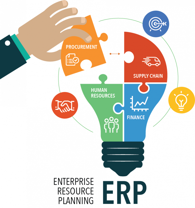 Phần mềm ERP ứng dụng trong quản trị tài sản