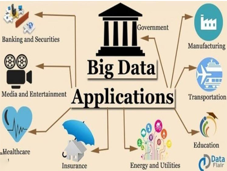 Các ứng dụng Big Data