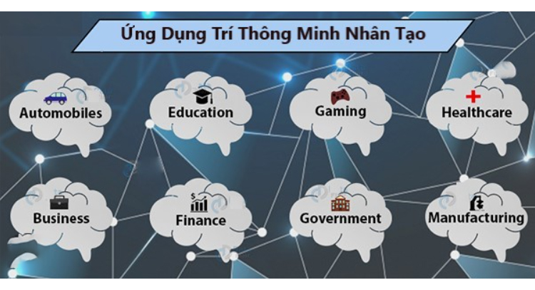 ứng dụng công nghệ AI trong đời sống