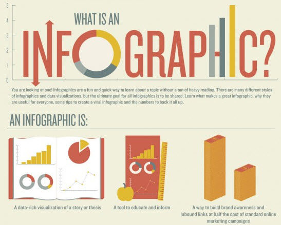 what-is-an-infographic