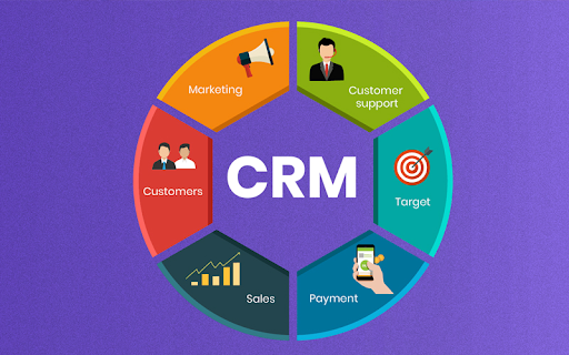 Lợi ích của công cụ CRM