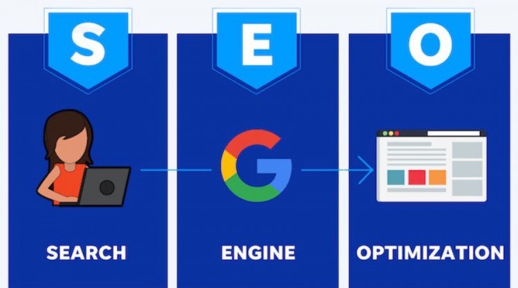 SEO web là tối ưu trang web hiển thị trên các công cụ tìm kiếm