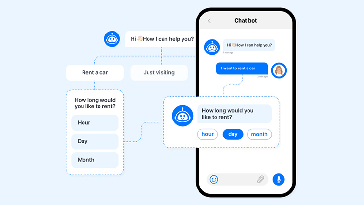 Chatbots giả lập trò chuyện thông qua văn bản