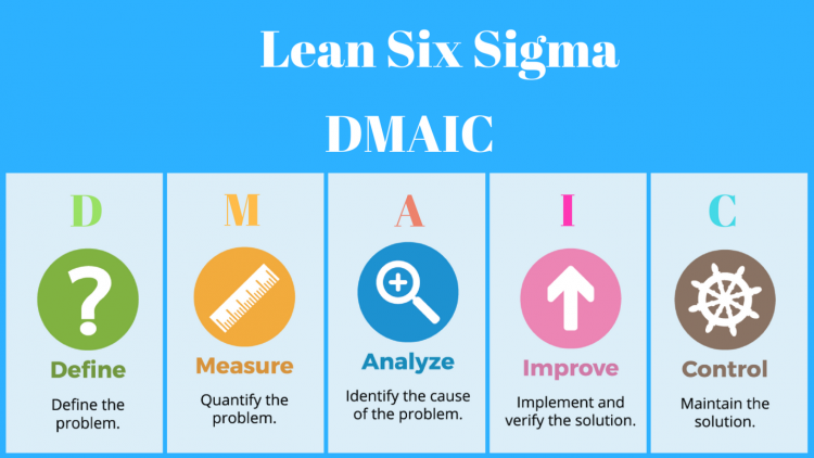 Six Sigma DMAIC phù hợp để tối ưu hóa hiệu suất dự án
