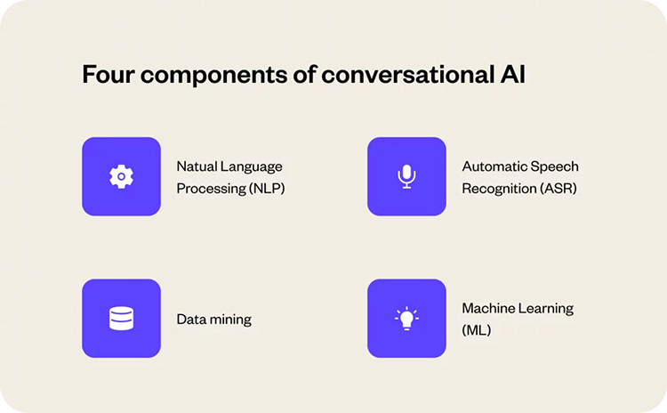 4 thành phần chính của Conversational AI