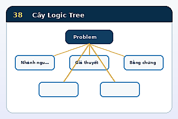 Minh họa cấu trúc Mô hình Cây Logic Tree